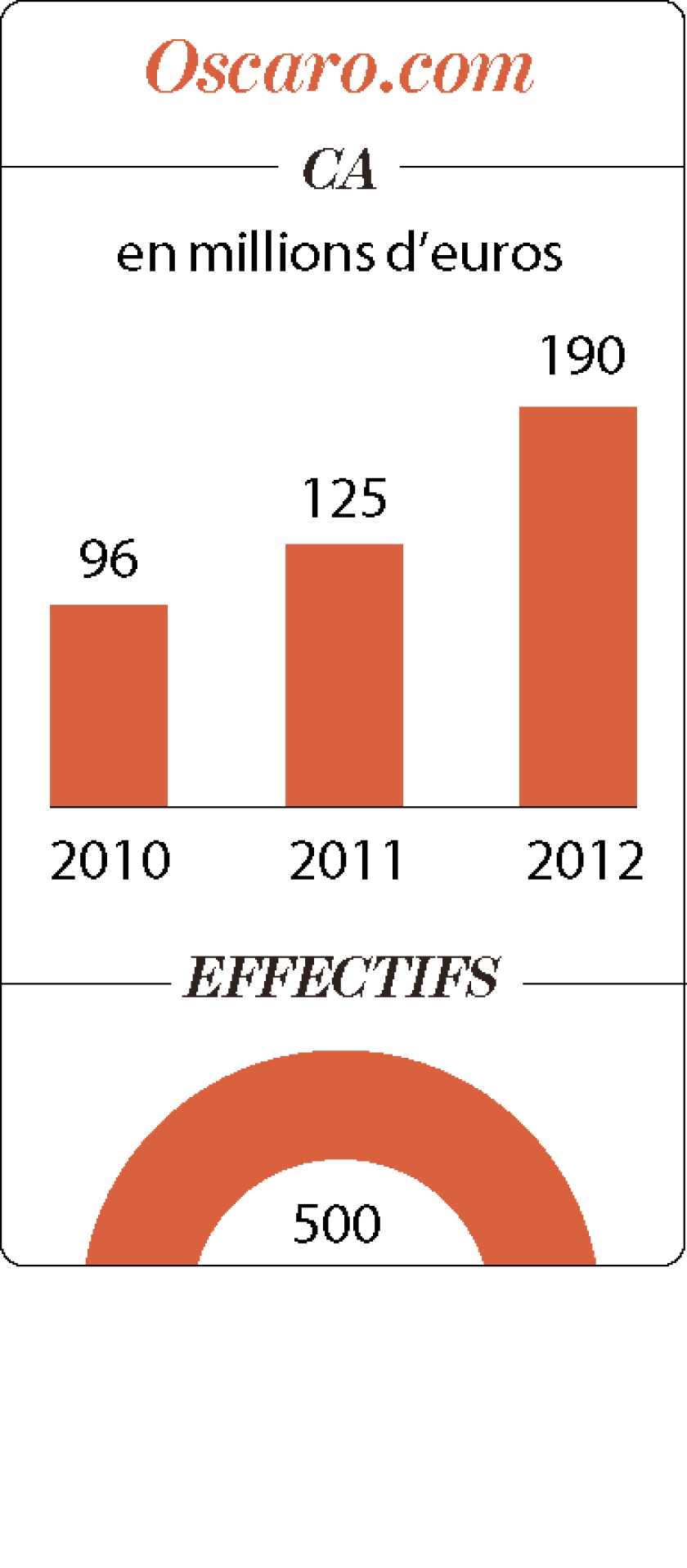 découvrez les avis sur oscaro, le spécialiste des pièces auto en ligne. consultez les retours des clients sur la qualité des produits, le service client et la livraison. fiez-vous à notre sélection d'opinions pour faire le meilleur choix pour vos réparations automobiles.