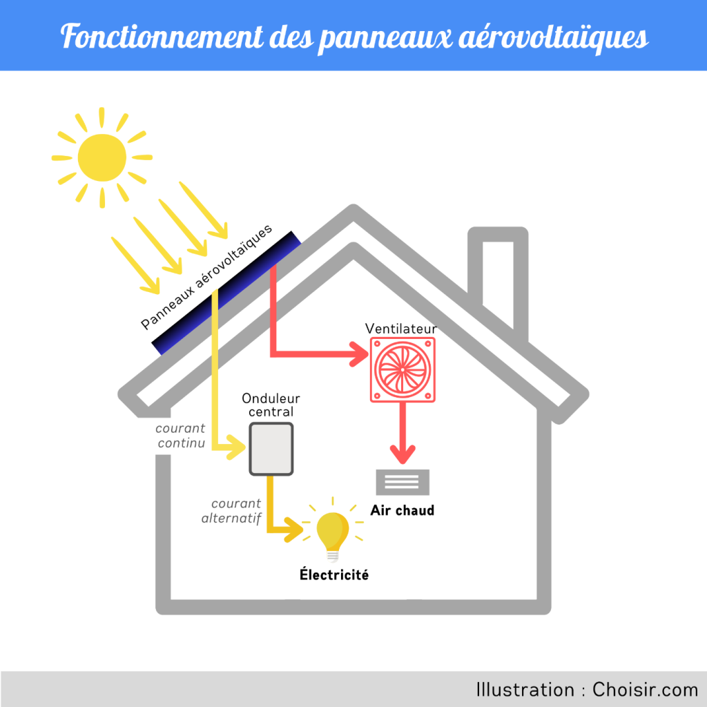 découvrez les avis sur les panneaux aérovoltaïques : performance, rentabilité, avantages et inconvénients. informez-vous sur les expériences des utilisateurs et trouvez le meilleur choix pour votre projet d'énergie renouvelable.