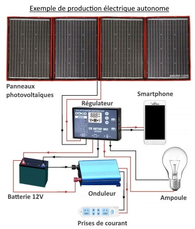 découvrez notre avis sur les panneaux solaires avec batterie : performance, durabilité et retour sur investissement. informez-vous sur les meilleures options pour optimiser votre consommation d'énergie et réduire vos factures grâce aux technologies solaires.