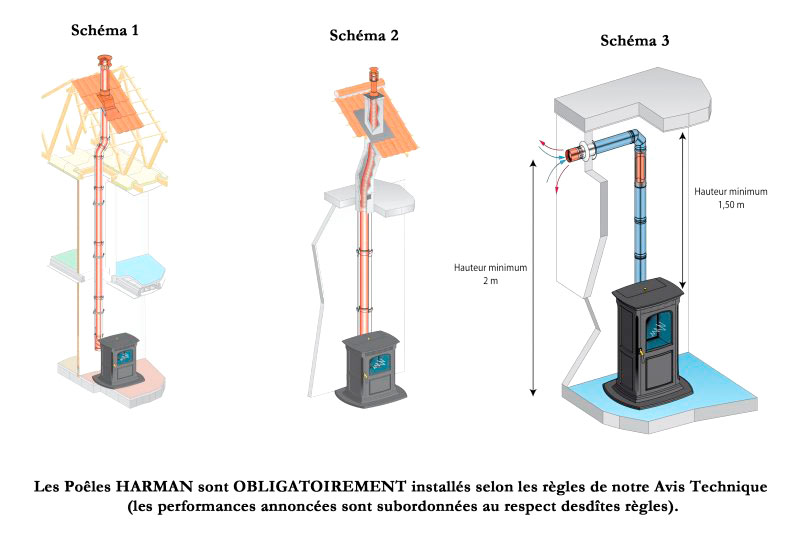 découvrez notre avis sur les poêles à granulés : performance, économies d'énergie et confort. informez-vous sur les meilleures options du marché et faites le choix idéal pour votre chauffage.