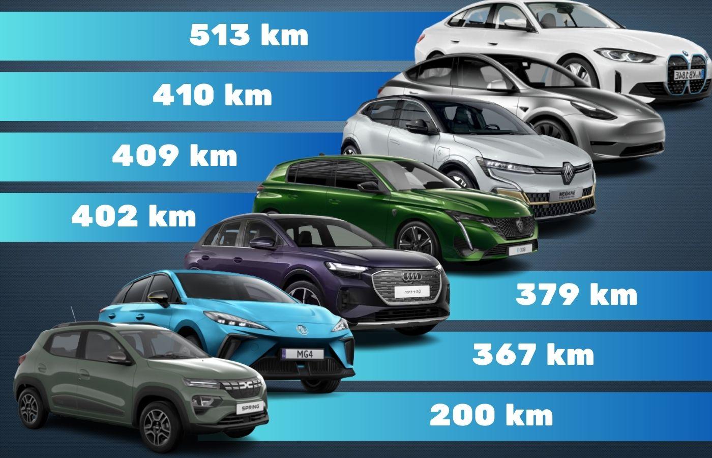 découvrez notre analyse complète des avis sur les voitures électriques de 2021. que vous soyez à la recherche d'une voiture respectueuse de l'environnement, performante et économique, notre guide vous aide à choisir le modèle qui vous convient le mieux.