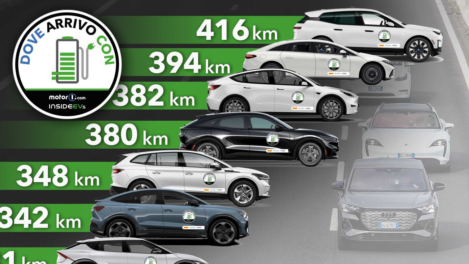 découvrez notre analyse approfondie des voitures électriques 2021, avec des avis détaillés sur les performances, l'autonomie, et le rapport qualité-prix des modèles les plus populaires. faites le bon choix pour une conduite écologique et économique !