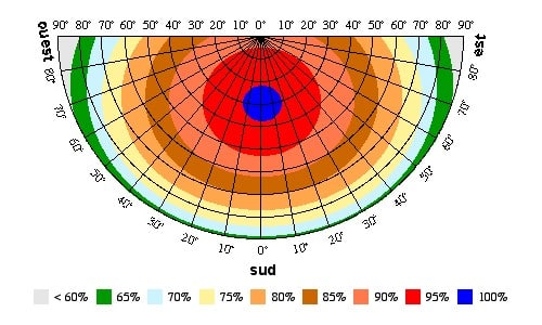découvrez les panneaux solaires azimut, conçus pour optimiser votre production d'énergie tout en respectant l'environnement. profitez d'une technologie de pointe et d'une installation simplifiée pour réduire vos factures d'électricité.