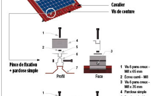 découvrez les avantages du bac acier photovoltaïque : une solution innovante pour allier efficacité énergétique et esthétique dans vos projets de toiture. optez pour une structure durable qui capte l'énergie solaire tout en garantissant une protection optimale.