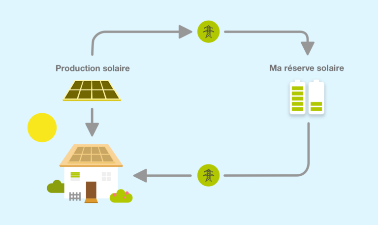 découvrez notre scénario immersif de batterie virtuelle, où la technologie rencontre la créativité. explorez des sonorités personnalisables, des sessions d'enregistrement intuitives et des performances dynamiques, le tout à portée de main. libérez le musicien qui sommeille en vous avec notre batterie virtuelle de pointe !