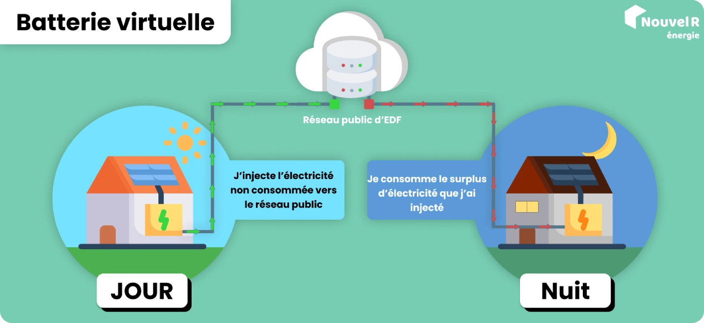 découvrez nos avis sur la batterie mylight et profitez d'une analyse détaillée de ses performances, de sa durabilité et de son rapport qualité-prix. informez-vous avant d'acheter et faites le choix éclairé pour vos besoins en éclairage.