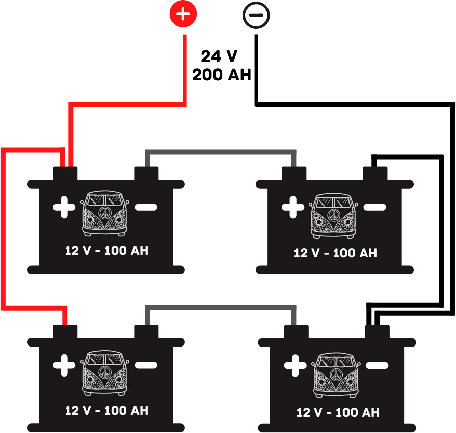 découvrez notre gamme de batteries 12v série, idéales pour vos projets d'alimentation électrique. performantes et durables, elles s'adaptent à vos besoins, que ce soit pour des applications domestiques, automobiles ou industrielles. optez pour la qualité et la fiabilité avec nos batteries spécialement conçues pour offrir une puissance optimale.