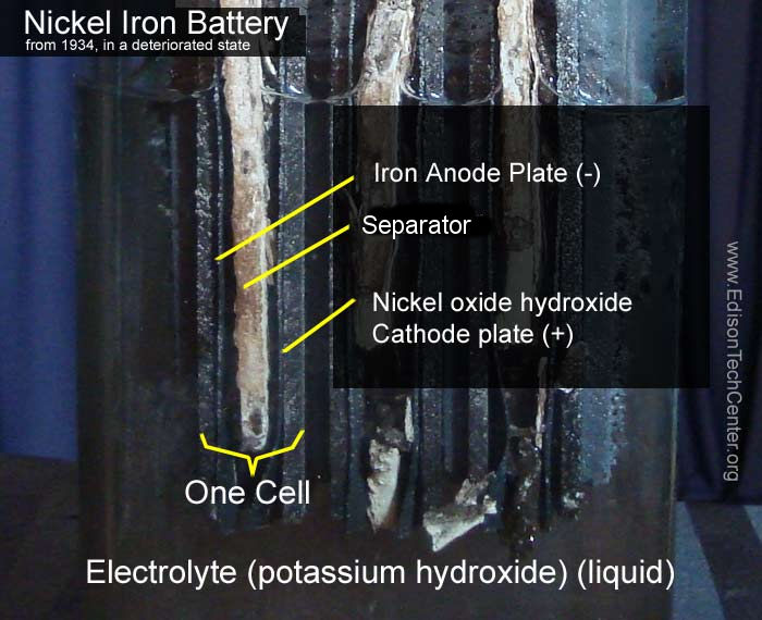 découvrez tout sur les batteries nife : leurs avantages, applications et durabilité. apprenez comment ces batteries écologiques peuvent transformer votre approche de l'énergie.