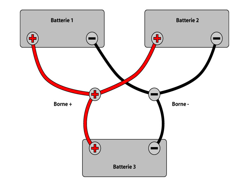 découvrez comment connecter des batteries en parallèle avec des ampérages différents pour optimiser votre système énergétique. apprenez les astuces et conseils pour assurer performance et sécurité.
