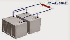 découvrez les avantages des batteries parallèles pour optimiser la durée de vie de vos appareils. apprenez comment connecter plusieurs batteries en parallèle pour augmenter la capacité de stockage d'énergie tout en maintenant une tension constante. idéal pour les projets d'énergie renouvelable et les systèmes autonomes.