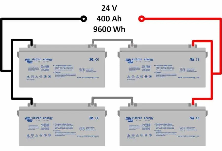 découvrez comment optimiser l'autonomie et la performance de vos dispositifs grâce aux batteries parallèles. apprenez les avantages, méthodes de connexion et conseils d'installation pour maximiser l'efficacité énergétique.