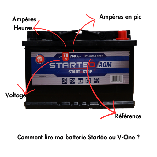 découvrez notre sélection de batteries avec différents ampérages, adaptées à tous vos besoins énergétiques. que vous ayez besoin d'une puissance faible ou élevée, trouvez la batterie idéale pour vos appareils électriques.