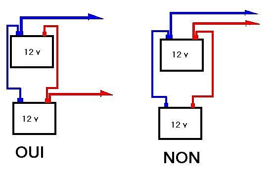 découvrez notre sélection de batteries avec différents ampérages pour répondre à tous vos besoins énergétiques. que ce soit pour des appareils électroniques, des véhicules ou des systèmes de stockage d'énergie, trouvez la batterie idéale qui allie performance et durabilité.