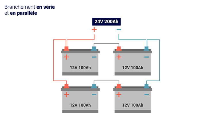 découvrez notre sélection de batteries disponibles en différentes capacités d'ampérage. idéales pour tous vos besoins, nos batteries garantissent performance et durabilité. trouvez la solution énergétique qui vous convient !