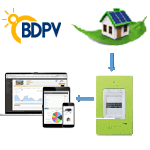 découvrez bdpv, la plateforme dédiée aux passionnés de l'énergie renouvelable et de l'efficacité énergétique. explorez des conseils, des ressources et des outils pour optimiser votre consommation d'énergie et contribuer à un avenir durable.