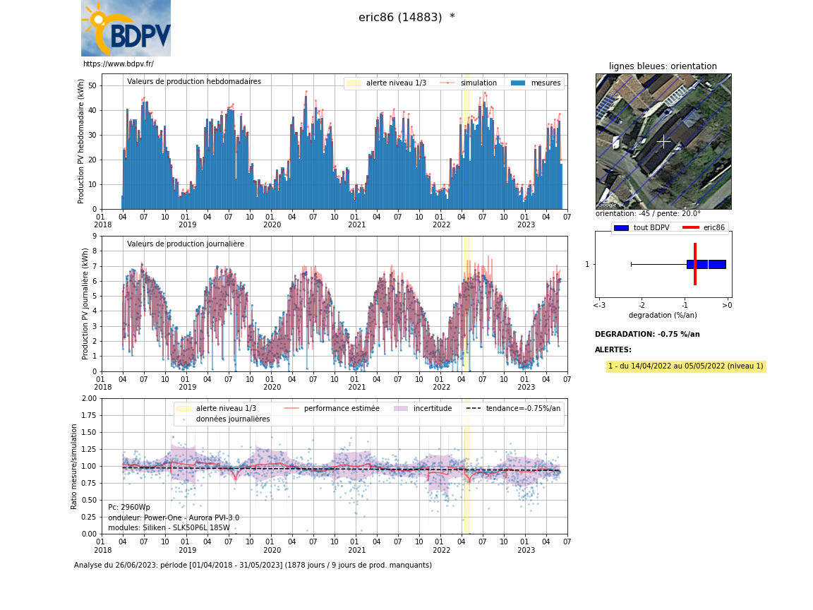accédez à votre espace personnel bdpv facilement et rapidement. découvrez les fonctionnalités et services offerts par bdpv grâce à une connexion sécurisée, et gérez vos démarches en toute simplicité.