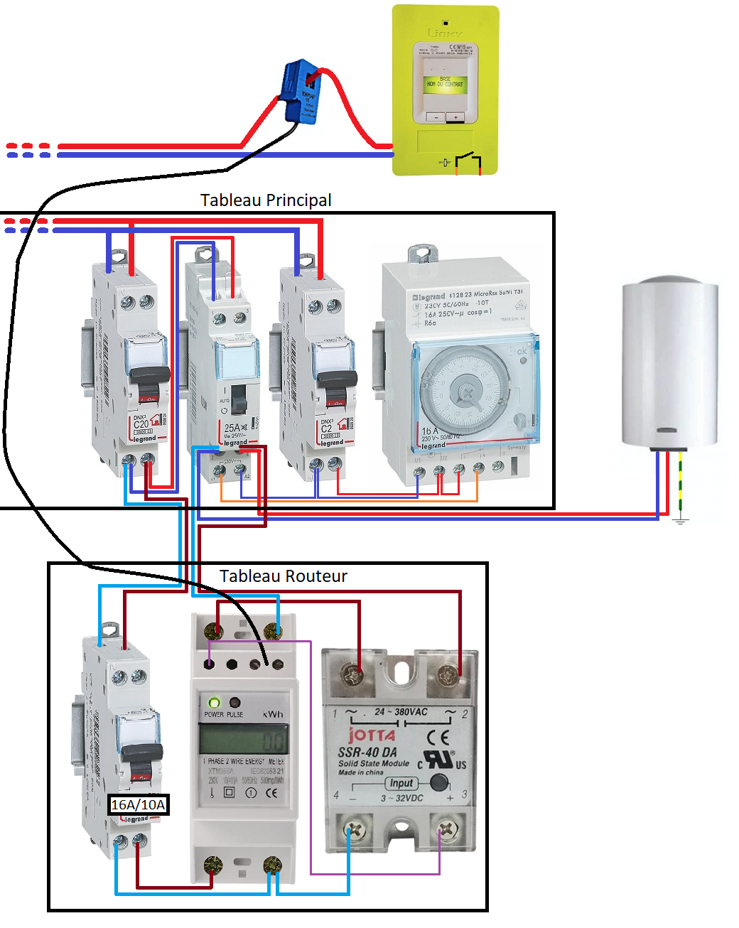 rejoignez le forum bdpv, l'espace d'échange et de partage dédié aux passionnés de l'énergie solaire. discutez des installations photovoltaïques, partagez vos expériences, posez vos questions et découvrez des conseils pratiques pour optimiser votre production d'énergie solaire.