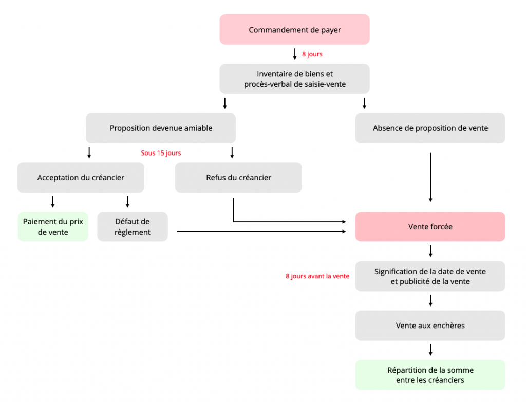 découvrez comment réaliser une saisie efficace dans l'application bdpv. suivez notre guide pas à pas pour intégrer vos données de manière optimale et faciliter la gestion de votre projet.