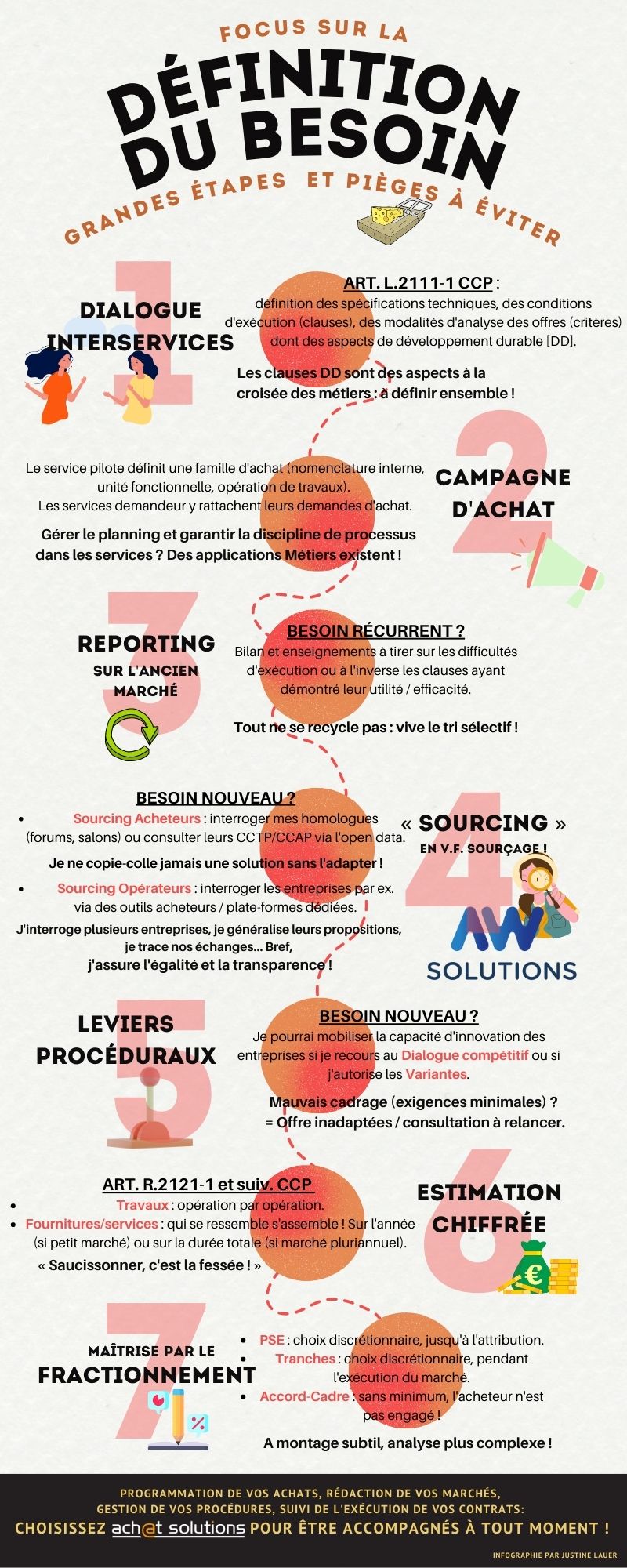découvrez comment identifier et satisfaire vos besoins essentiels pour améliorer votre bien-être au quotidien. explorez des conseils pratiques et des solutions adaptées pour mieux vivre et vous épanouir.