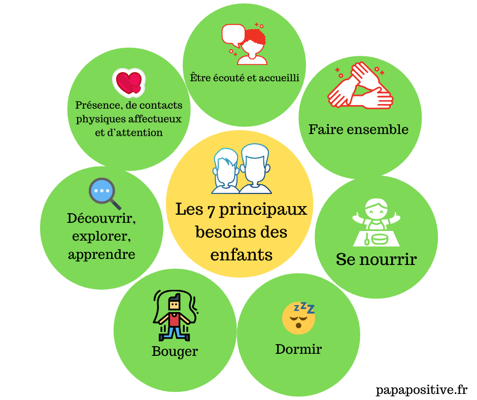 découvrez comment répondre à vos besoins essentiels et améliorer votre quotidien avec des conseils pratiques et des ressources adaptées à toutes les situations.