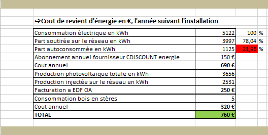 découvrez notre bilan annuel détaillé sur le système photovoltaïque de 100 kw. analyse des performances, économies d'énergie réalisées, et impact environnemental, tout ce qu'il faut savoir pour optimiser votre installation solaire.