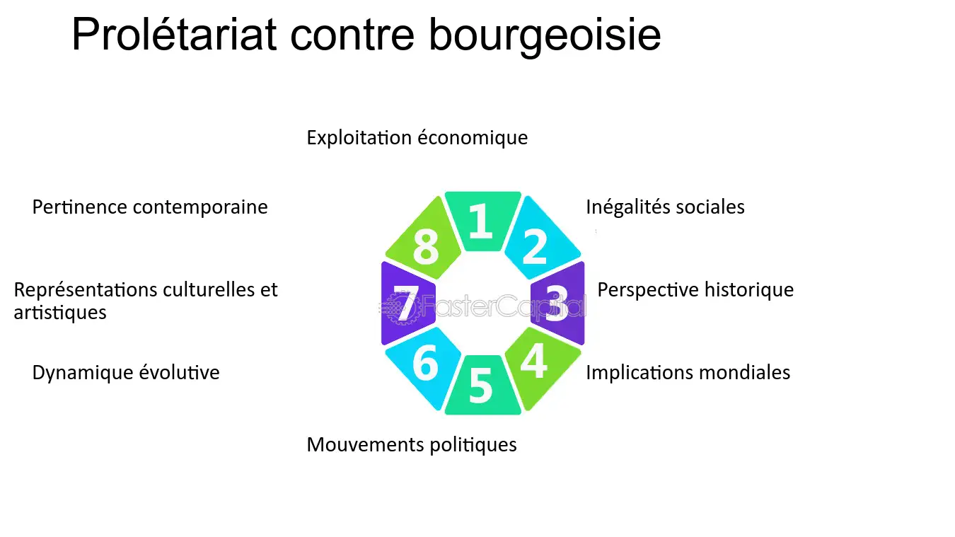 découvrez l'évolution et l'impact de la bourgeoisie mondiale sur l'économie, la politique et la culture. explorez comment cette classe sociale influente façonne notre monde contemporain à travers ses valeurs, ses modes de vie et ses enjeux.