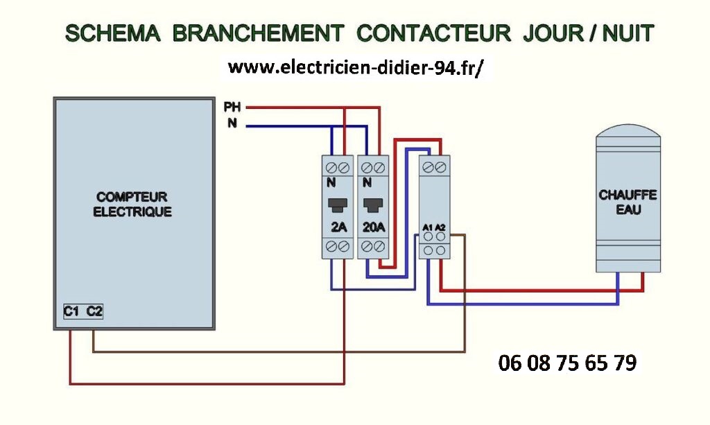 découvrez tout ce qu'il faut savoir sur le branchement linky : procédures, avantages, et astuces pour une transition réussie vers le nouveau compteur communicant d'enedis.