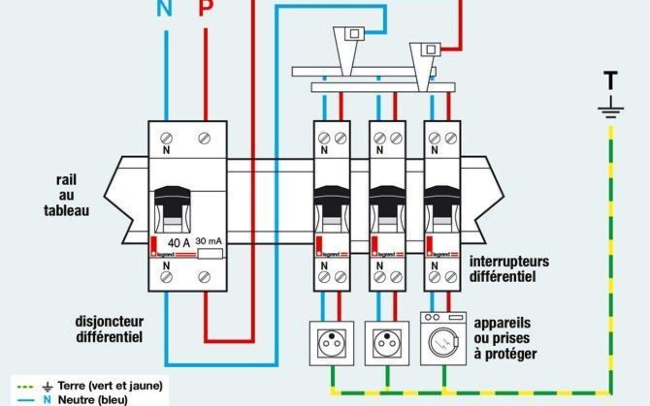 découvrez comment réaliser un branchement de disjoncteur de manière sécurisée et efficace. suivez nos conseils pratiques pour assurer une installation conforme aux normes, optimiser la protection électrique de votre habitation et prévenir les risques. idéal pour les bricoleurs débutants et les professionnels.