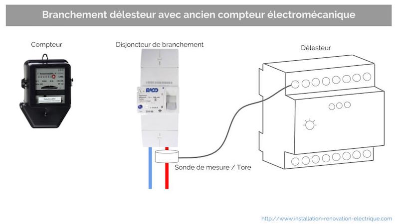 découvrez notre guide complet sur le branchement ejp pour votre compteur électrique. apprenez comment bénéficier des tarifs avantageux et optimiser votre consommation d'énergie tout en profitant des avantages de l'option ejp.