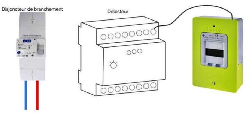 découvrez tout ce qu'il faut savoir sur le branchement linky, le compteur communicant qui révolutionne la gestion de votre consommation d'énergie. obtenez des conseils pratiques et des informations essentielles pour optimiser votre installation et profiter pleinement des avantages du compteur linky.
