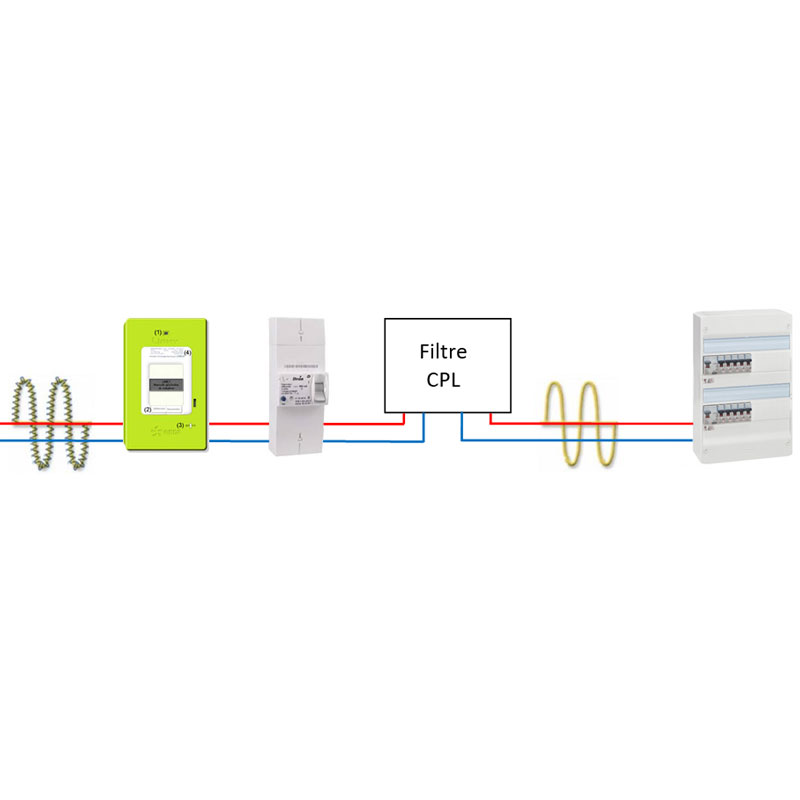 découvrez tout ce qu'il faut savoir sur le branchement linky : étapes, avantages et conseils pratiques pour une installation réussie. simplifiez votre transition vers le nouveau compteur électrique connecté !
