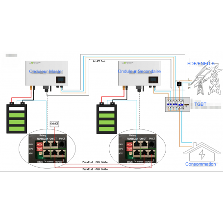 découvrez comment réaliser le branchement d'un onduleur de manière simple et efficace. suivez nos étapes claires pour assurer une installation sécurisée et optimisée, garantissant la protection de vos équipements électriques contre les coupures de courant.