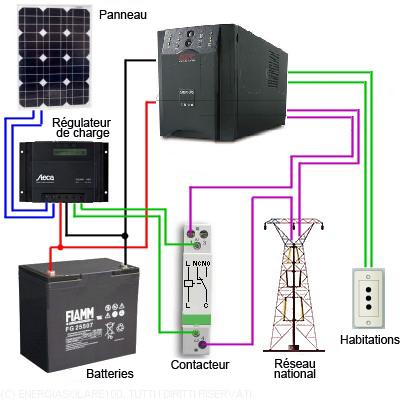 découvrez comment effectuer un branchement d'onduleur efficacement pour protéger vos appareils électriques des coupures de courant. suivez nos conseils pratiques pour garantir une installation sécurisée et fiable.