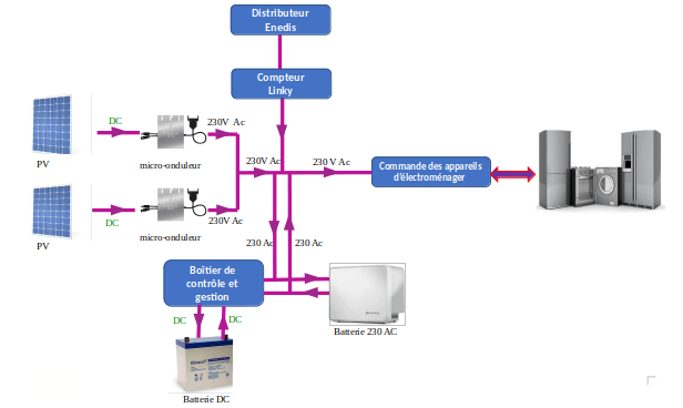 découvrez comment réaliser un branchement efficace de votre onduleur pour assurer la protection de vos appareils électroniques. suivez nos conseils et astuces pour garantir une installation sécurisée et optimisée.