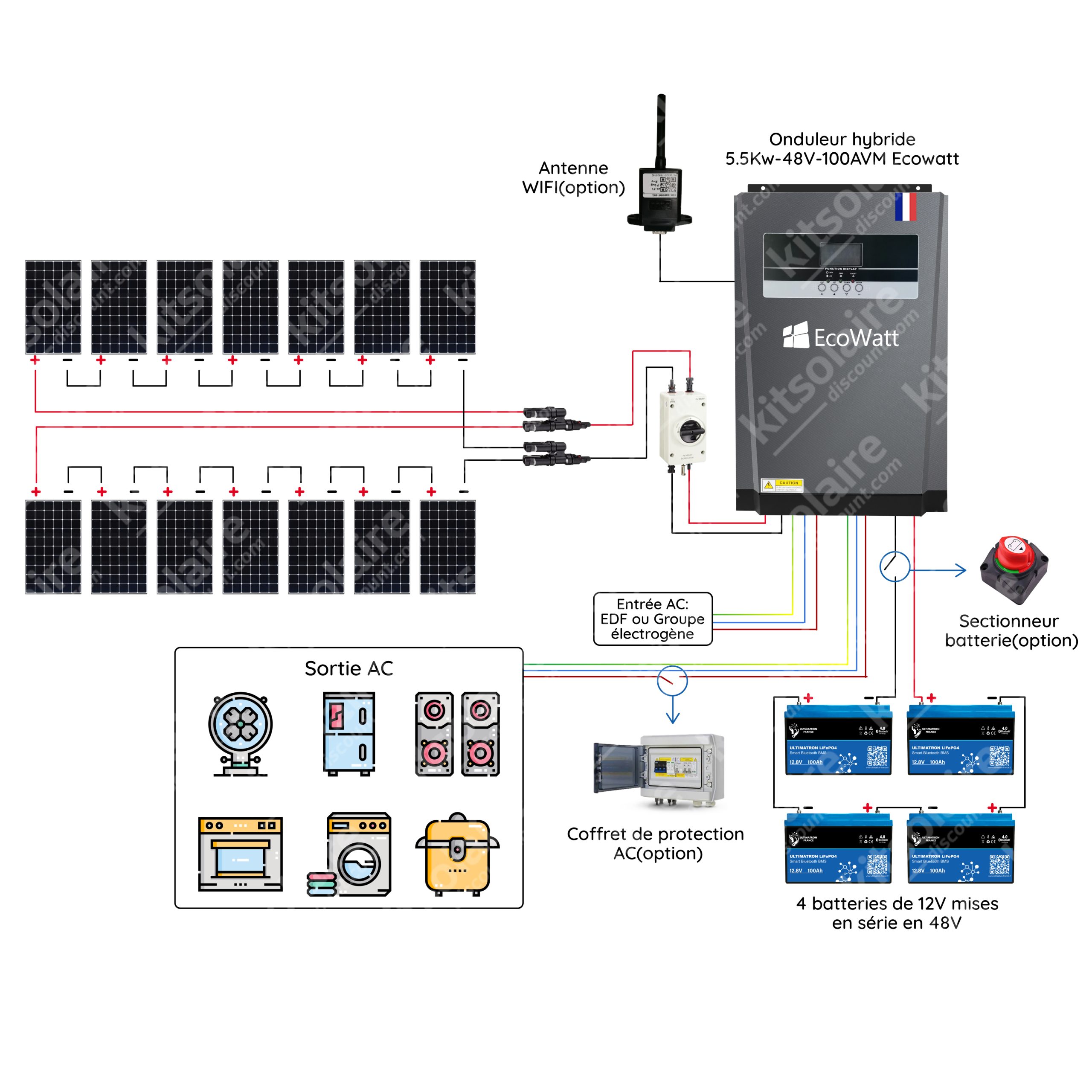 découvrez comment réaliser le branchement de votre panneau solaire en toute sécurité. suivez notre guide étape par étape pour optimiser votre installation solaire et profiter des énergies renouvelables.