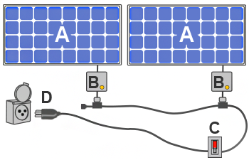 découvrez nos conseils pratiques et étapes essentielles pour le branchement de votre panneau solaire. optimisez votre installation et maximisez votre production d'énergie renouvelable grâce à nos guides détaillés.