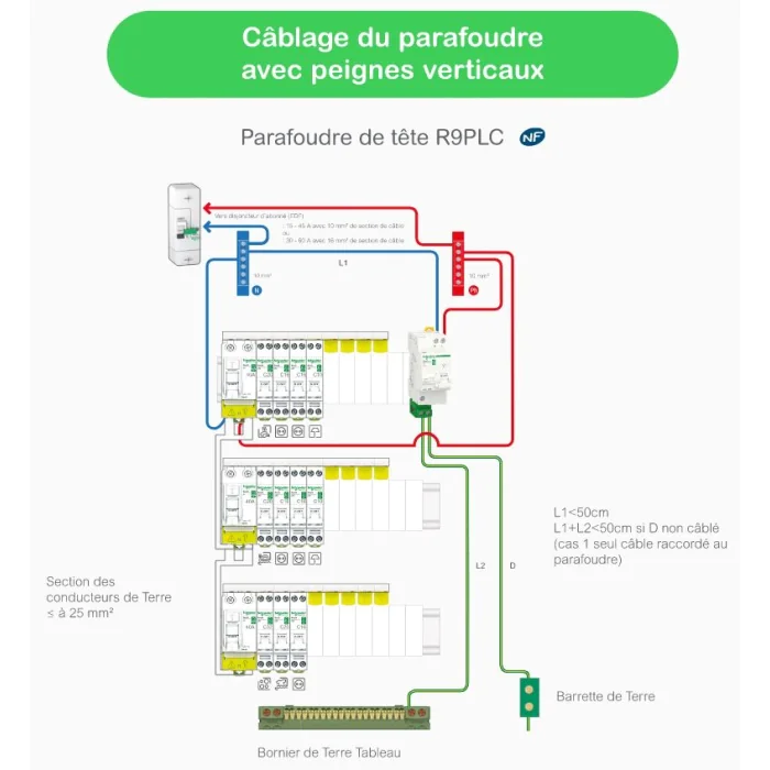 découvrez le parafoudre, un dispositif essentiel pour protéger vos équipements électriques des surtensions. apprenez comment il fonctionne, pourquoi il est indispensable dans votre installation et comment choisir le bon modèle pour assurer la sécurité de votre habitation.