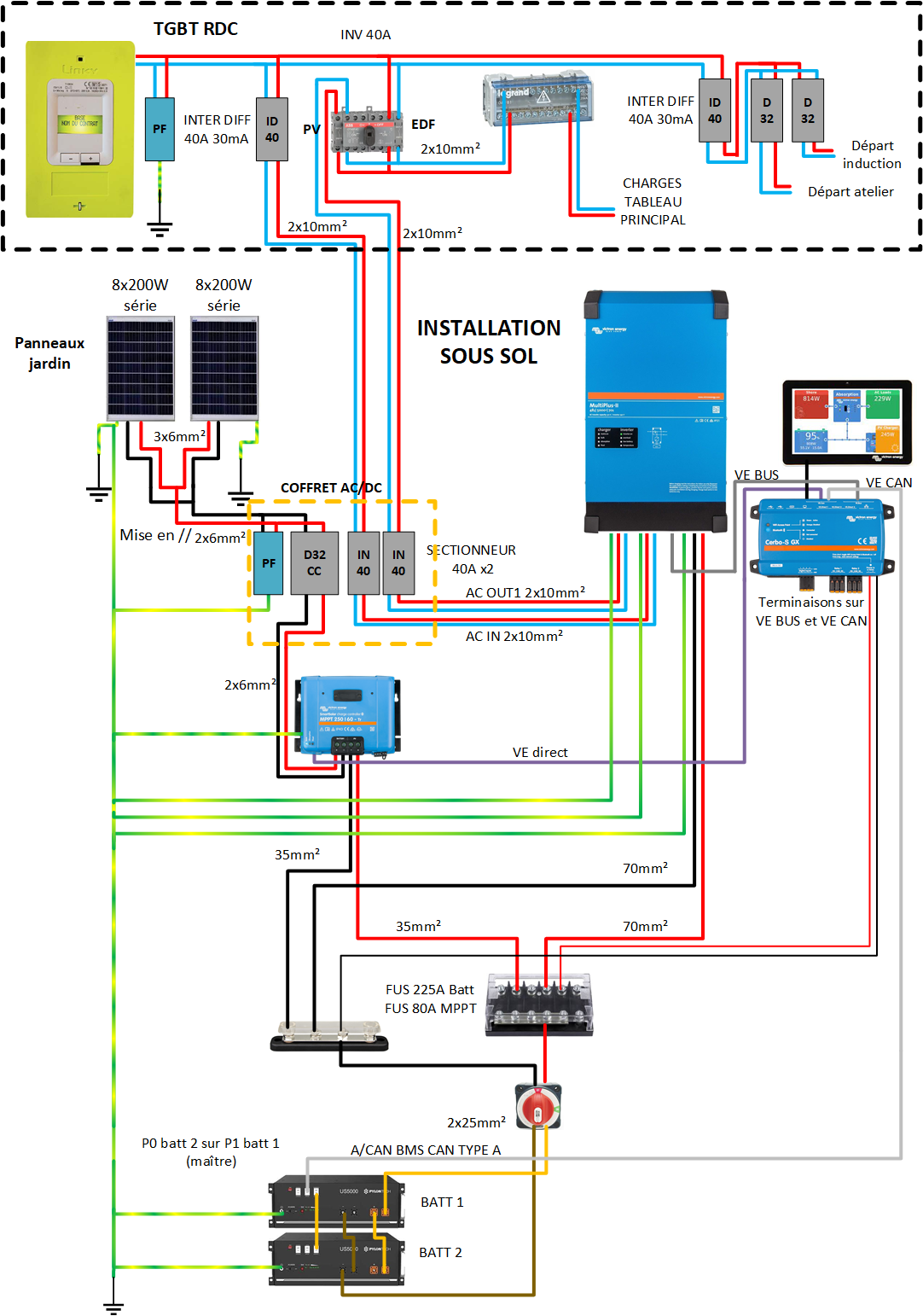 découvrez notre guide complet sur le branchement victron. apprenez à installer et configurer vos appareils victron energy pour une performance optimale. idéal pour les passionnés de camping, de bateaux et d'énergies renouvelables.