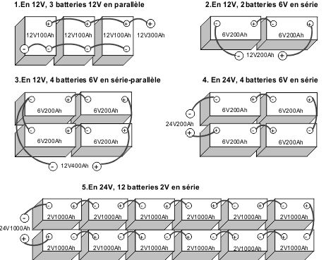 découvrez tout sur les batteries parallèles : fonctionnement, avantages, applications et conseils pour optimiser leur utilisation. que vous soyez un passionné d'électronique ou un bricoleur novice, apprenez à tirer le meilleur parti de vos systèmes énergétiques.