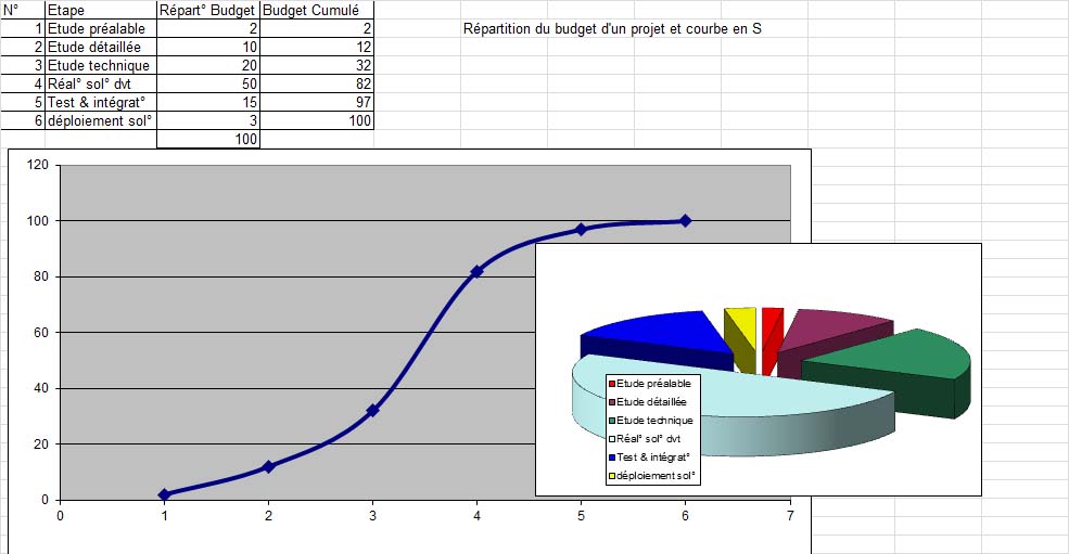 découvrez comment optimiser votre budget de projets avec des stratégies efficaces et des conseils pratiques. apprenez à planifier, gérer et suivre vos dépenses pour garantir le succès de vos initiatives.