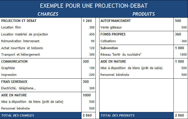 découvrez des stratégies efficaces pour gérer votre budget projets. optimisez vos ressources, maîtrisez vos coûts et assurez la réussite de vos initiatives grâce à nos conseils pratiques et outils incontournables.