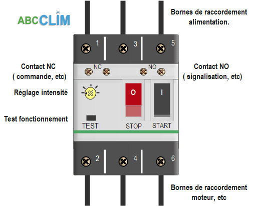 découvrez tout ce que vous devez savoir sur les disjoncteurs : leur fonctionnement, leur importance dans la protection électrique et comment choisir le modèle adapté à vos besoins. assurez la sécurité de vos installations électriques avec nos conseils pratiques.