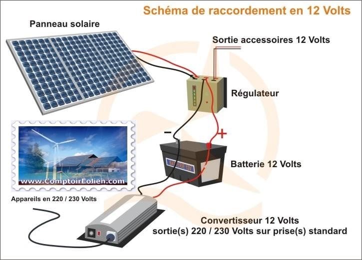 découvrez le câblage photovoltaïque, élément essentiel pour optimiser la performance de vos installations solaires. apprenez comment bien choisir et installer vos câbles afin de maximiser l'efficacité énergétique et garantir la durabilité de votre système. informez-vous sur les normes à respecter et les bonnes pratiques pour une intégration réussie.