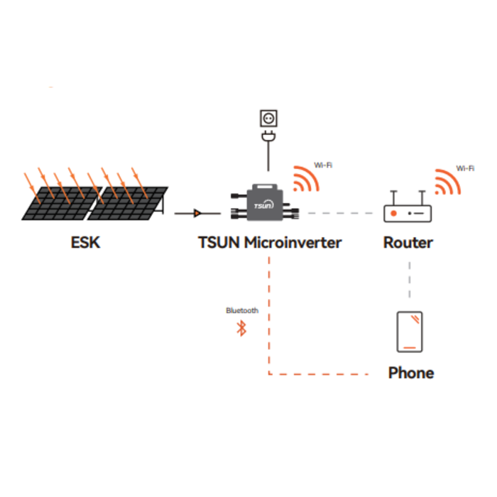 découvrez notre câble onduleur-compteur, conçu pour assurer une connexion optimale entre votre onduleur et votre compteur électrique. profitez d'une installation fiable et performante pour maximiser l'efficacité de votre système énergétique.