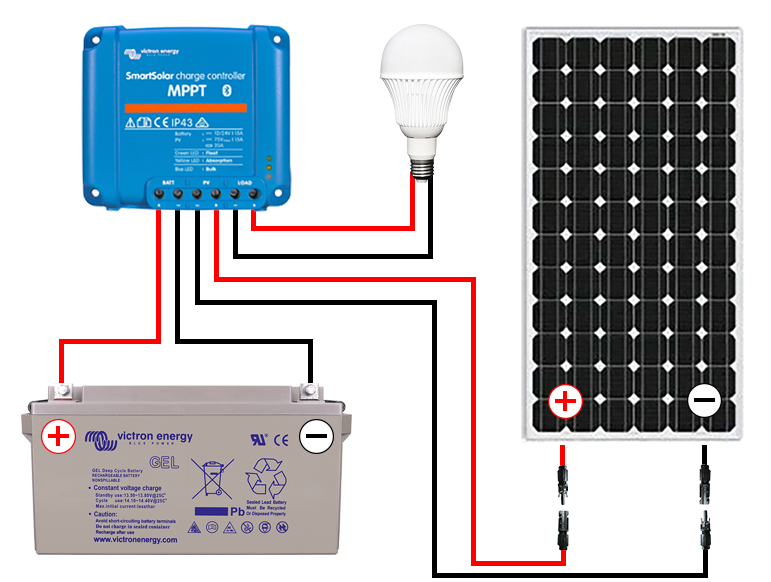 découvrez notre sélection de câbles pour panneaux solaires, spécialement conçus pour les camping-cars. assurez-vous une énergie fiable lors de vos aventures en plein air grâce à nos câbles de haute qualité, faciles à installer et compatibles avec tous les systèmes solaires.