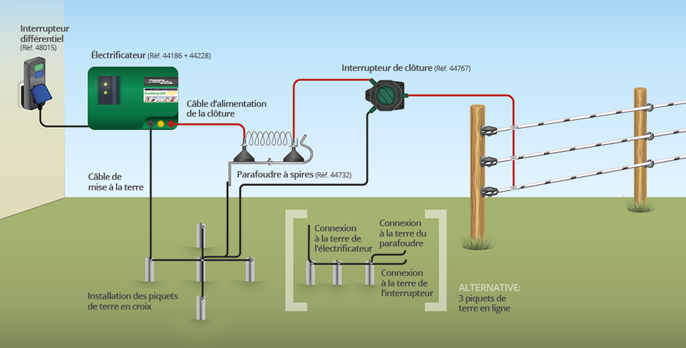découvrez notre sélection de câbles parafoudre, conçus pour protéger vos équipements électriques des surtensions et des impacts des éclairs. assurez la sécurité de vos installations grâce à des produits de qualité, fiables et conformes aux normes en vigueur.
