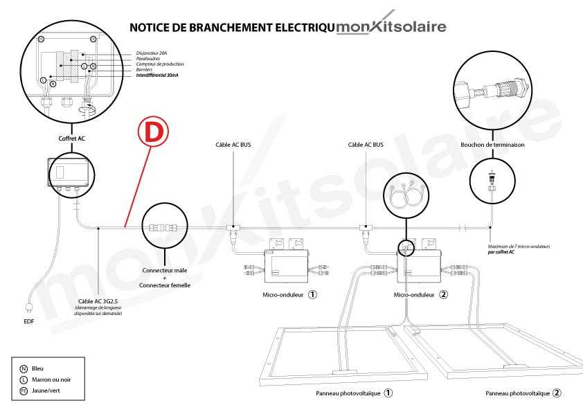 découvrez notre sélection de câbles électriques ac spécialement conçus pour les systèmes photovoltaïques. assurez une connexion fiable et sécurisée pour optimiser la performance de vos installations solaires. profitez d'une qualité supérieure et d'une durabilité exceptionnelle pour tous vos projets d'énergie renouvelable.