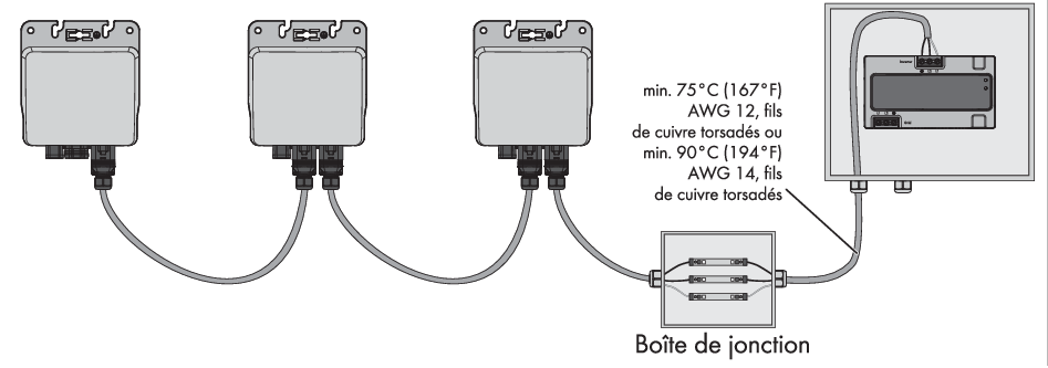 découvrez notre sélection de câbles électriques ac adaptés aux systèmes photovoltaïques. optimisez l'efficacité de votre installation solaire grâce à des câbles de haute qualité, résistants et conformes aux normes en vigueur. assurez la sécurité et la durabilité de votre réseau électrique avec nos produits spécifiques pour l'énergie solaire.