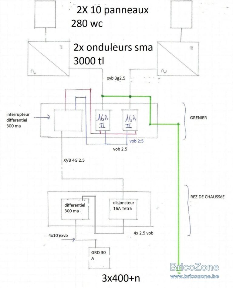 découvrez notre gamme de câbles photovoltaïques, spécialement conçus pour optimiser la performance de vos installations solaires. offrant une durabilité exceptionnelle et une résistance aux conditions climatiques, nos câbles garantissent une transmission d'énergie efficace et sécurisée. idéal pour les professionnels et les particuliers souhaitant maximiser leur production d'énergie renouvelable.