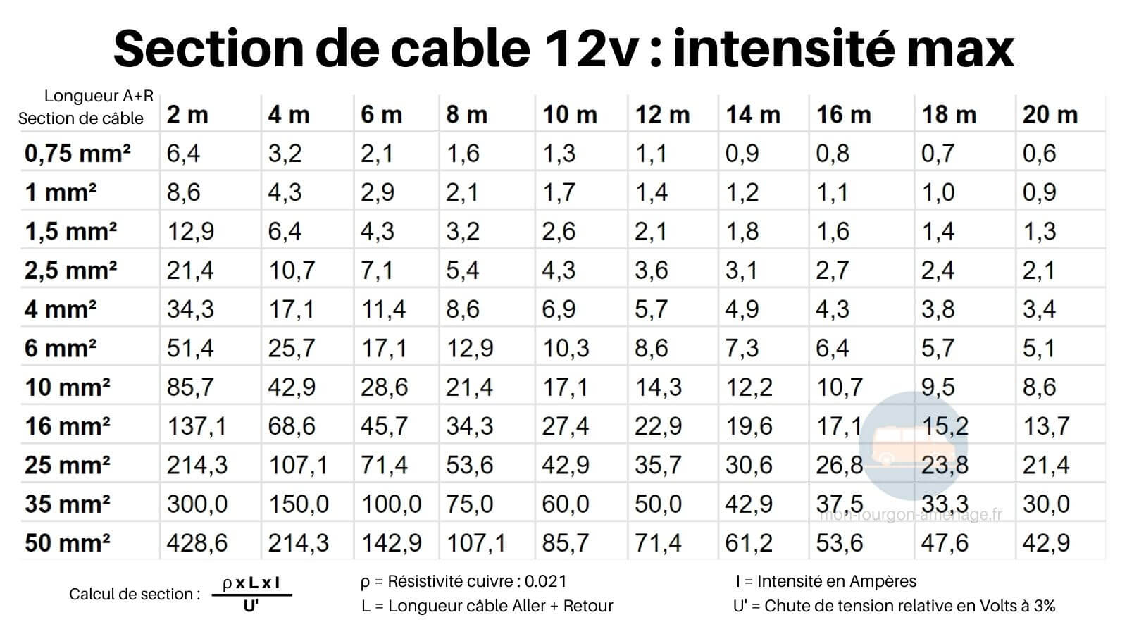 découvrez comment utiliser excel pour calculer facilement la longueur et le type de câble dont vous avez besoin. suivez nos conseils pratiques et maîtrisez les formules essentielles pour optimiser vos projets électriques.